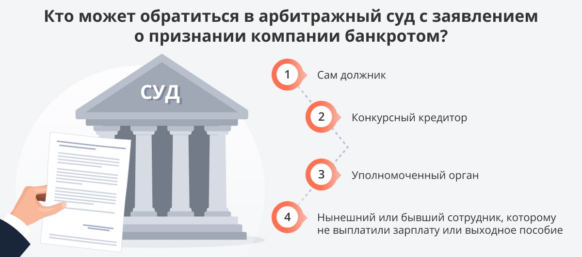 1. снится
2. ​погашение