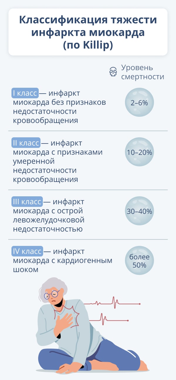 инфаркт